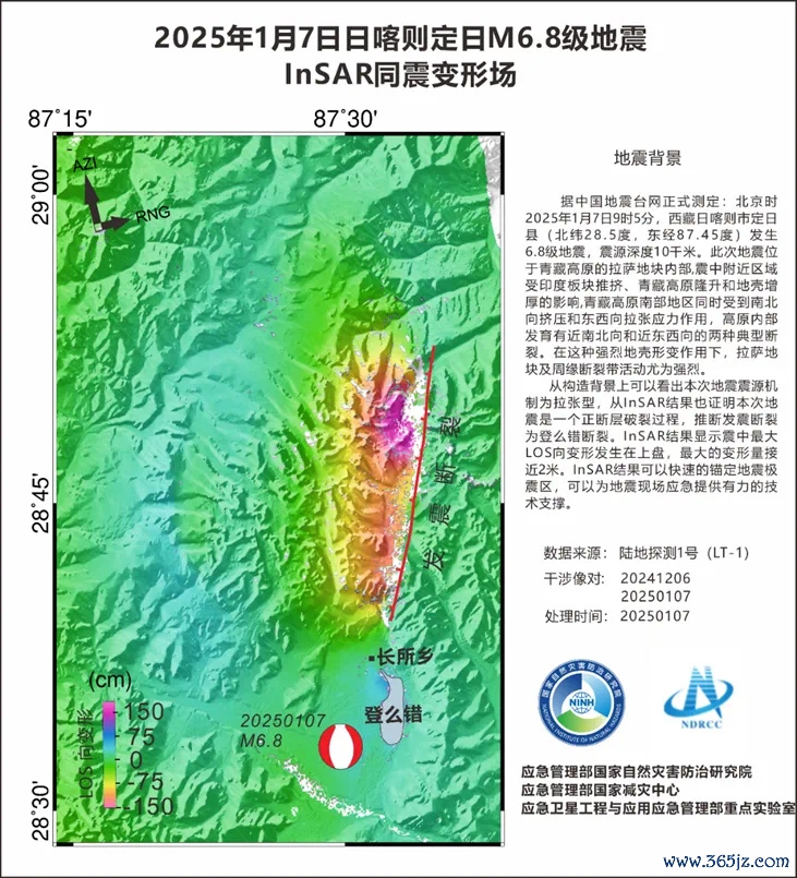 定日M6.8级地震InSAR同震变形场。本文图片：中国航天科技集团、国家自然灾害防治研究院供图