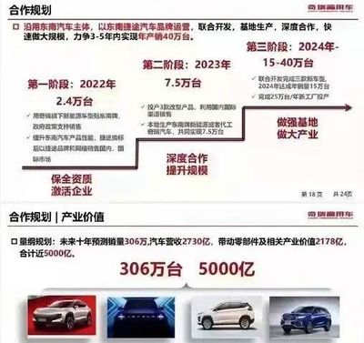 曝奇瑞“吃下”东南汽车:不要钱挂奇瑞标 对赌7.5万销量